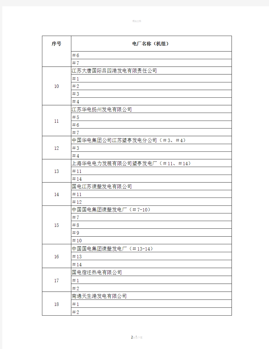 江苏省电厂名单