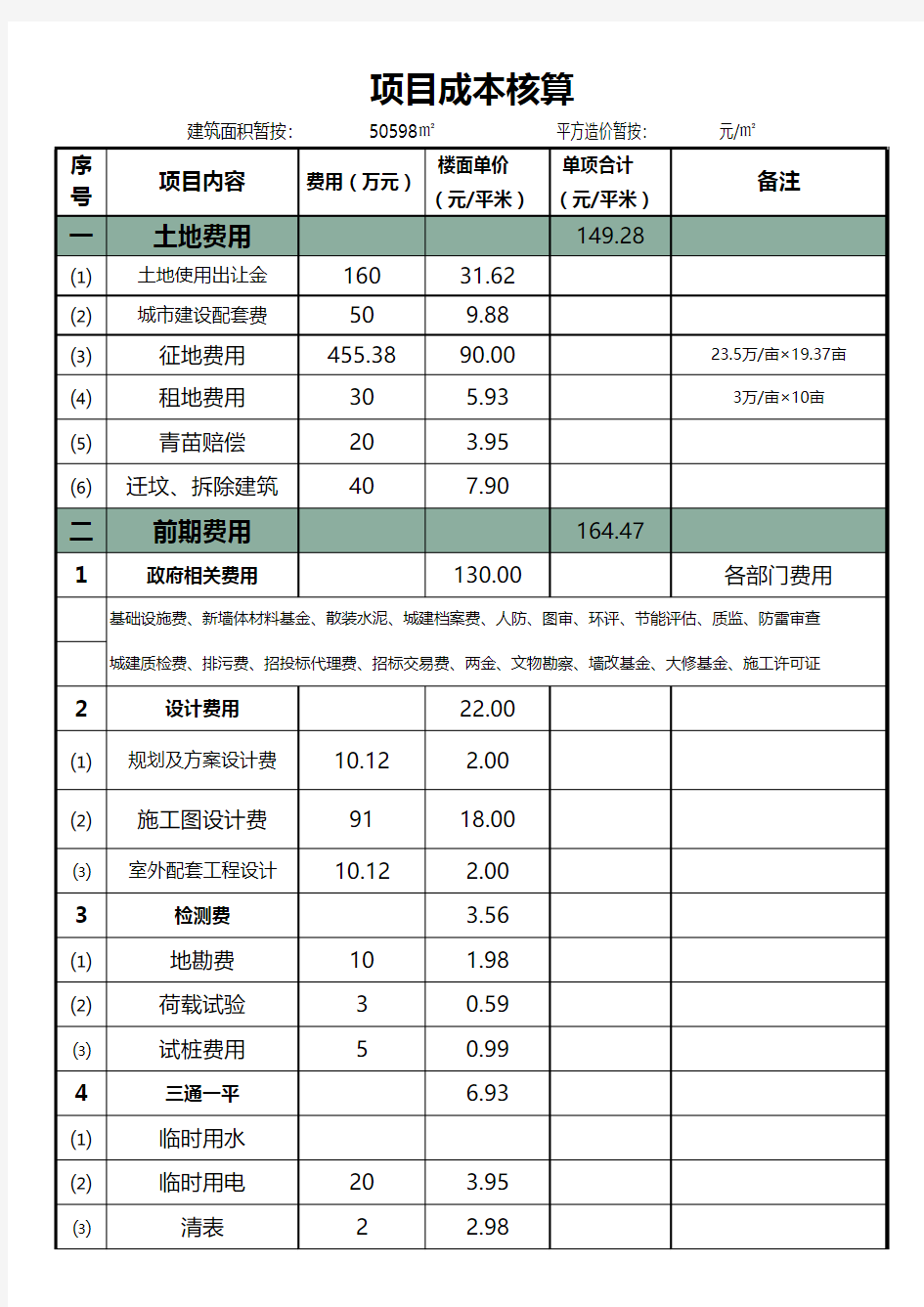 项目成本核算