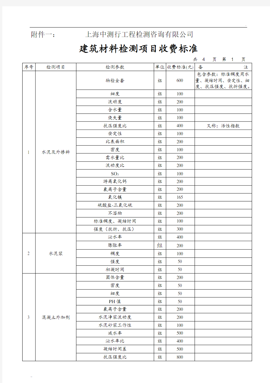 工程材料检测项目收费标准(土建)