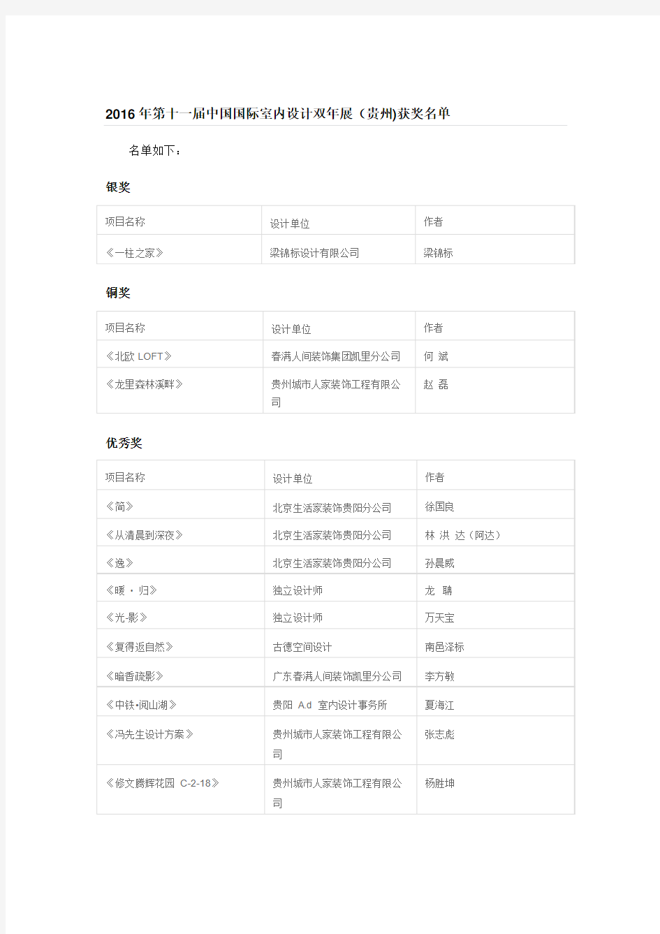 2016年第十一届中国国际室内设计双年展(贵州)获奖名单