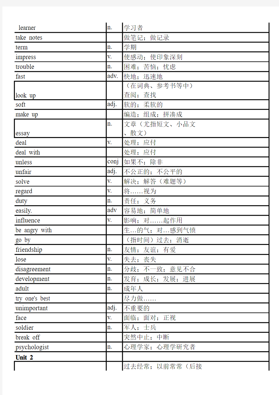 英语九年级单词表全册