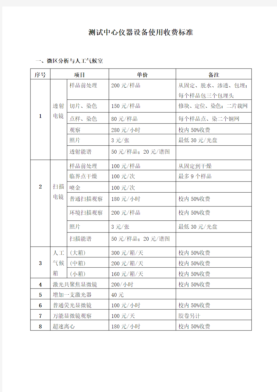 测试中心仪设备使用收费标准