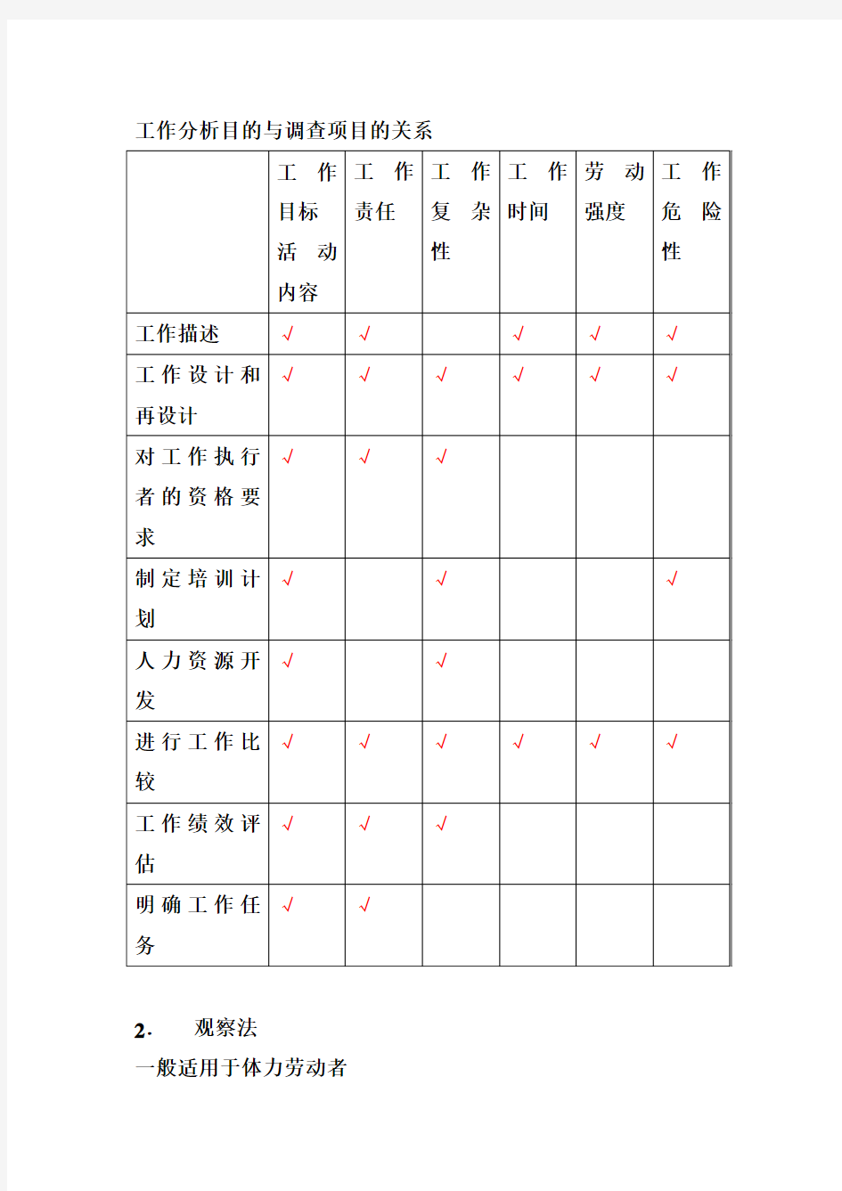 关于工作分析及该工作开展思路.doc