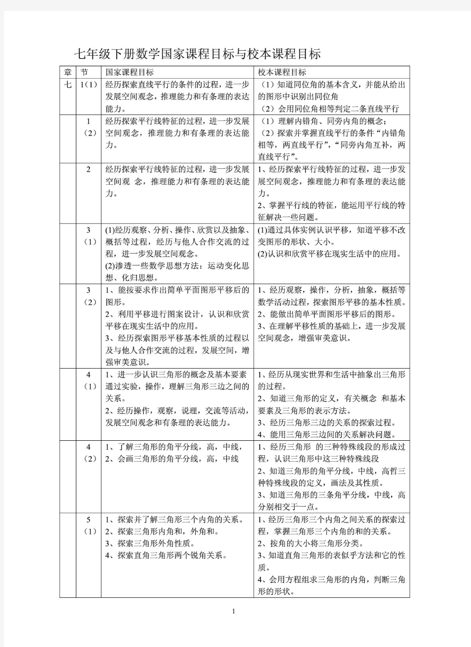 初一下册数学课程