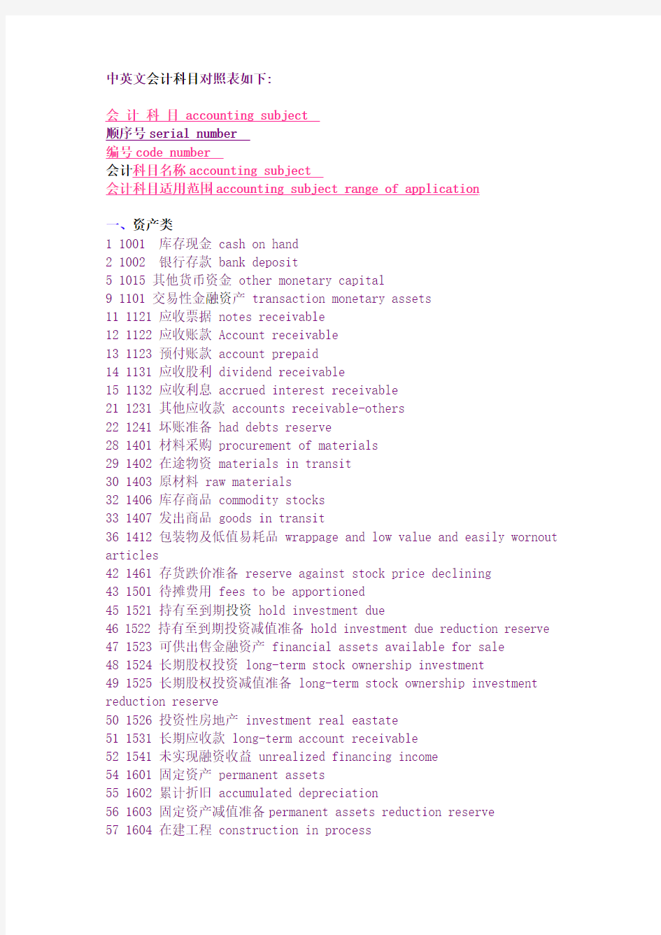 中英文会计科目对照表如下