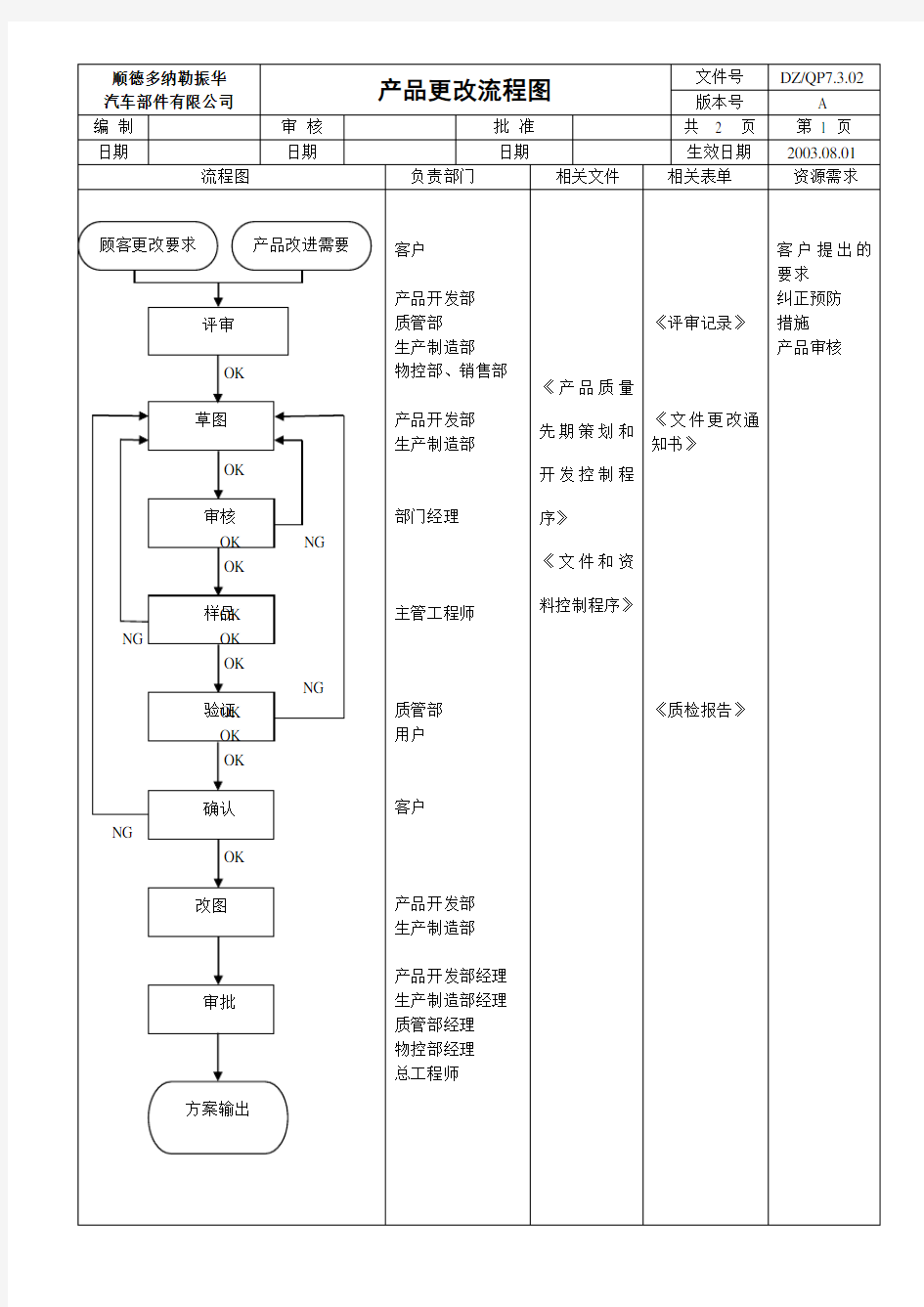 设计变更流程图