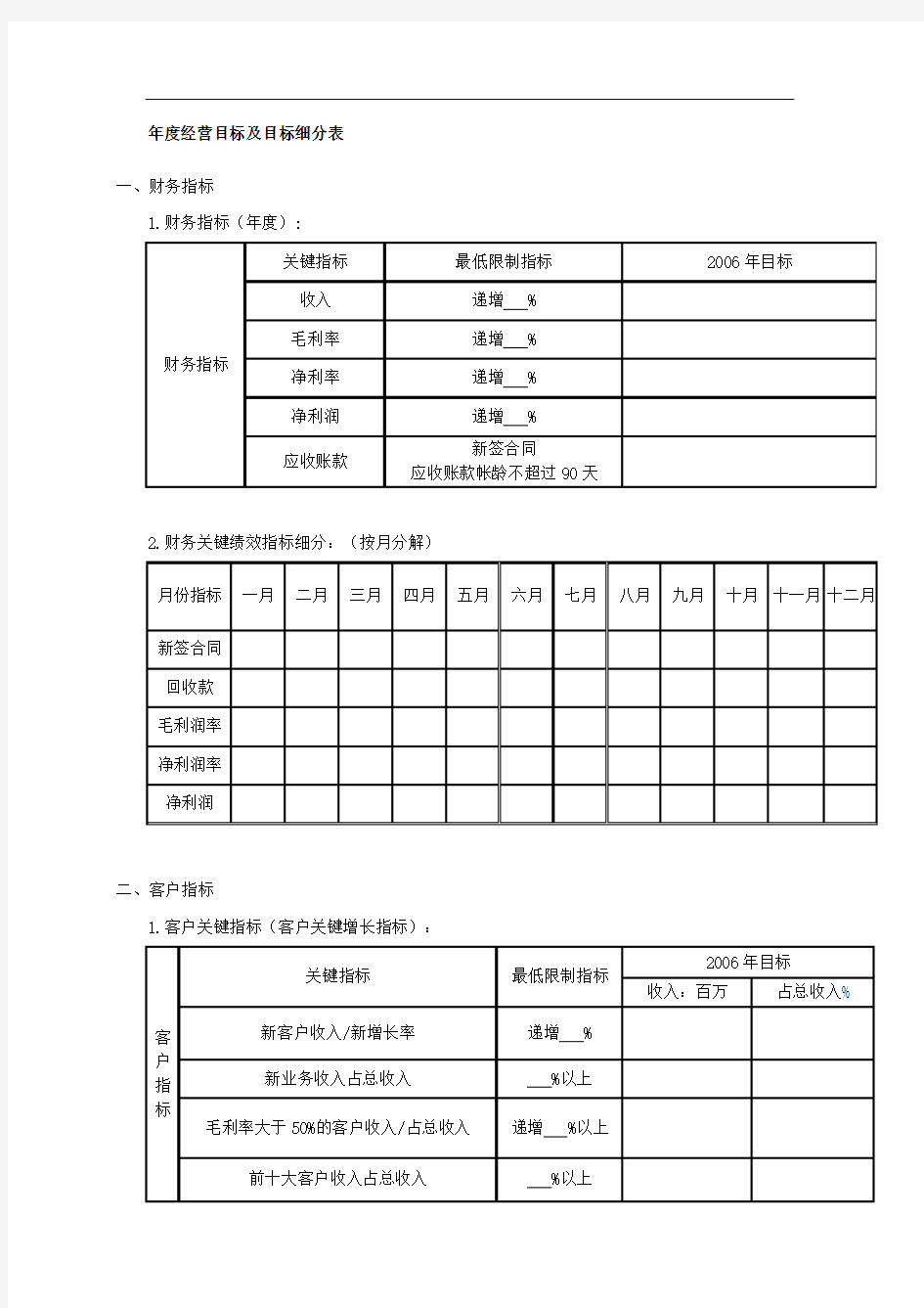 某集团公司年度经营目标及目标分解表