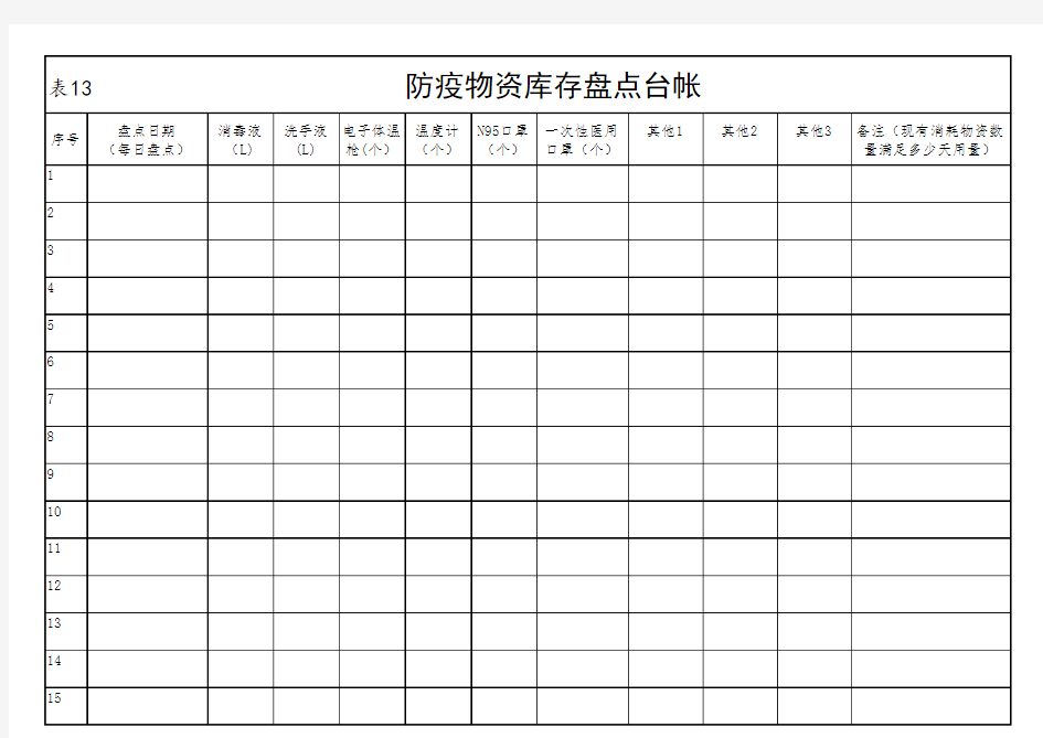 防疫物资库存盘点台帐