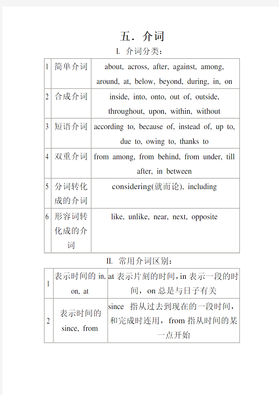 介词的分类与用法归纳