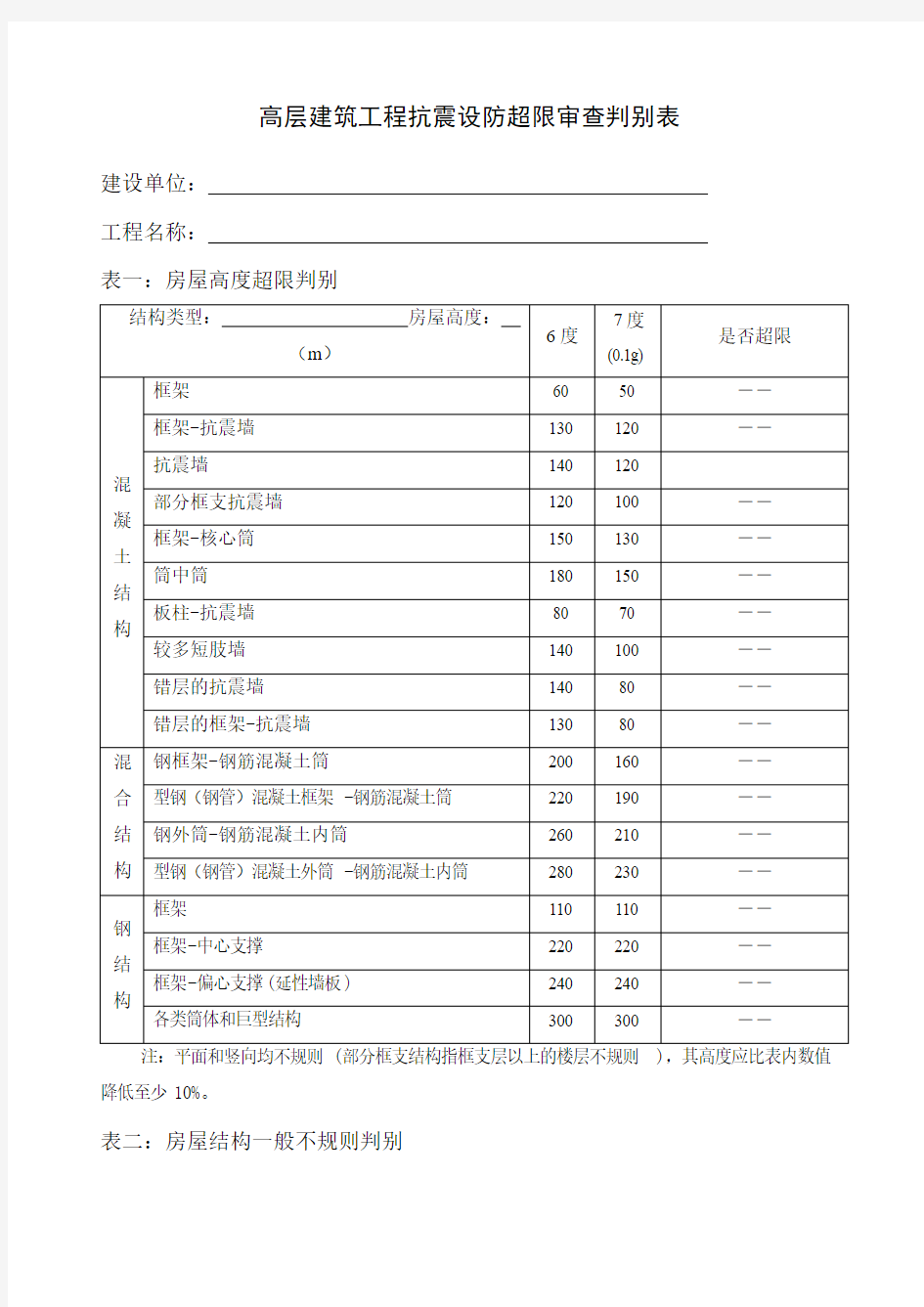 高层建筑超限判别表版