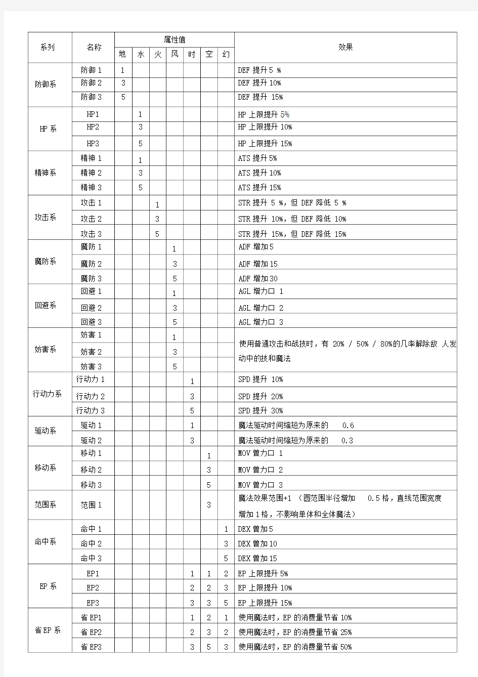 空之轨迹FC结晶回路一览表