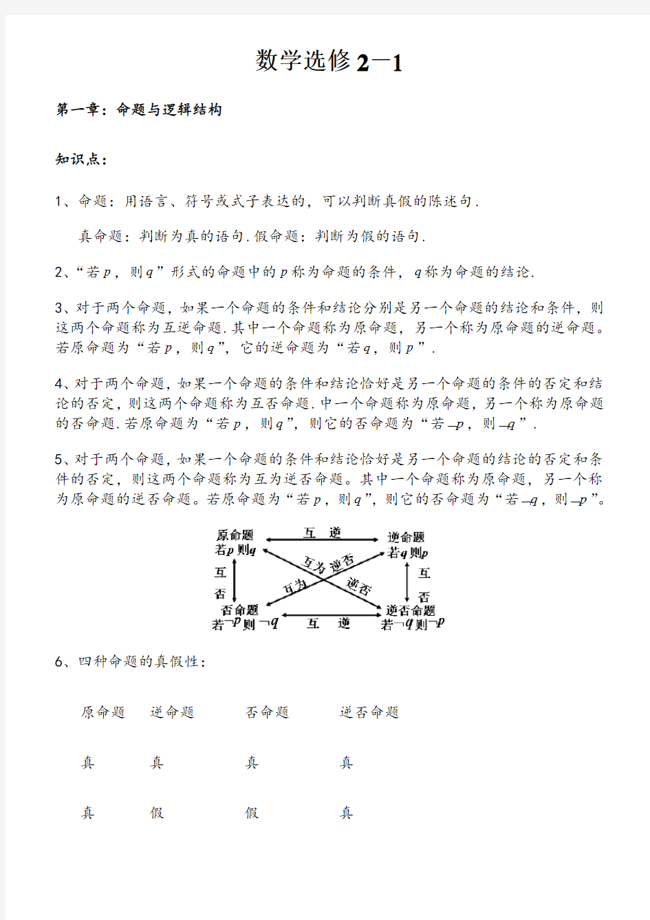 高中数学选修2-1知识点总结