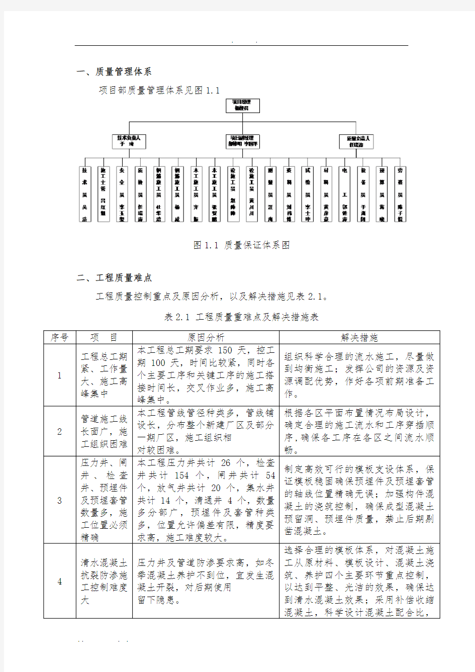 质量重难点及细部控制措施方案