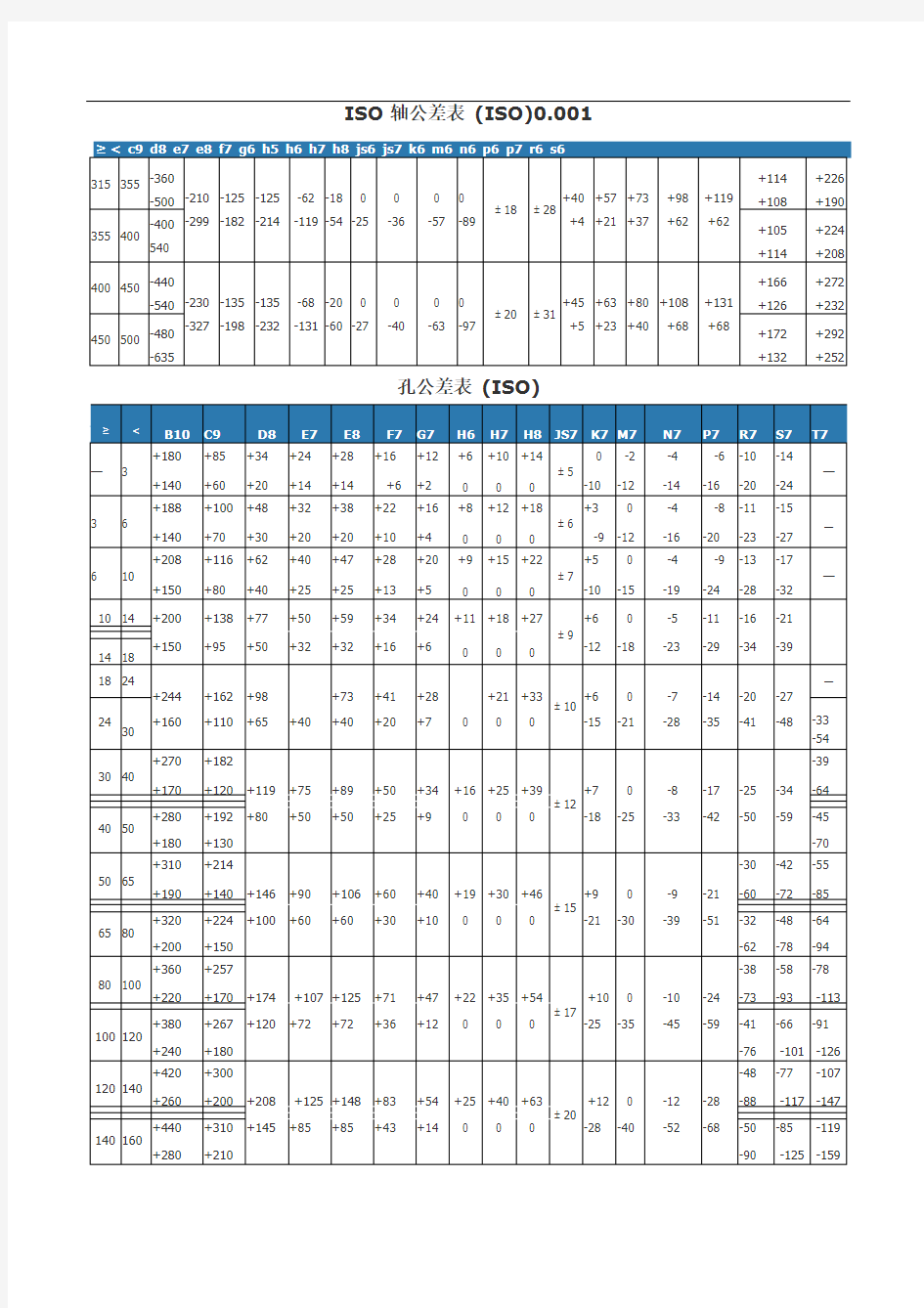 国家标准公差表