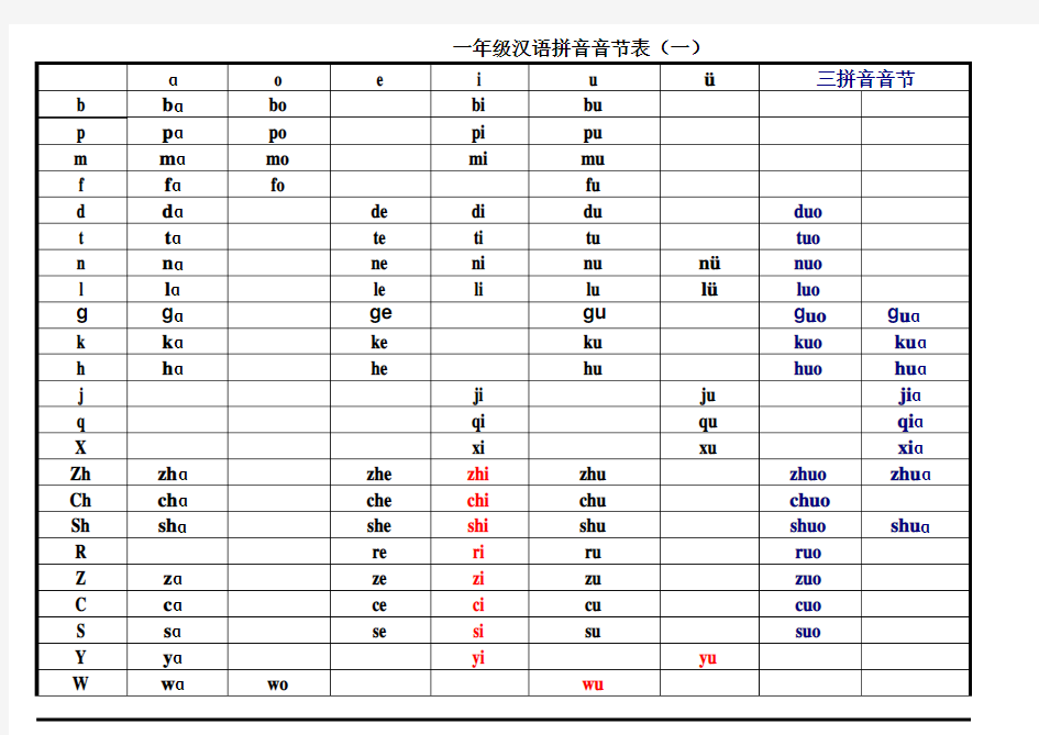 小学一年级汉语拼音音节表