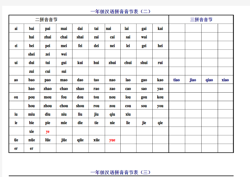 小学一年级汉语拼音音节表