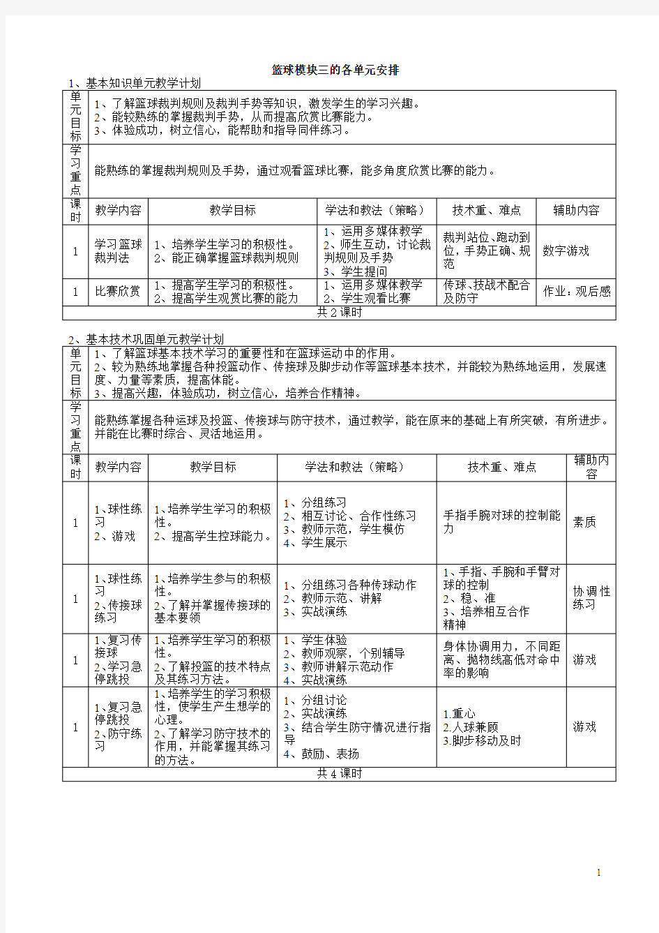 篮球模块三的各单元教学计划