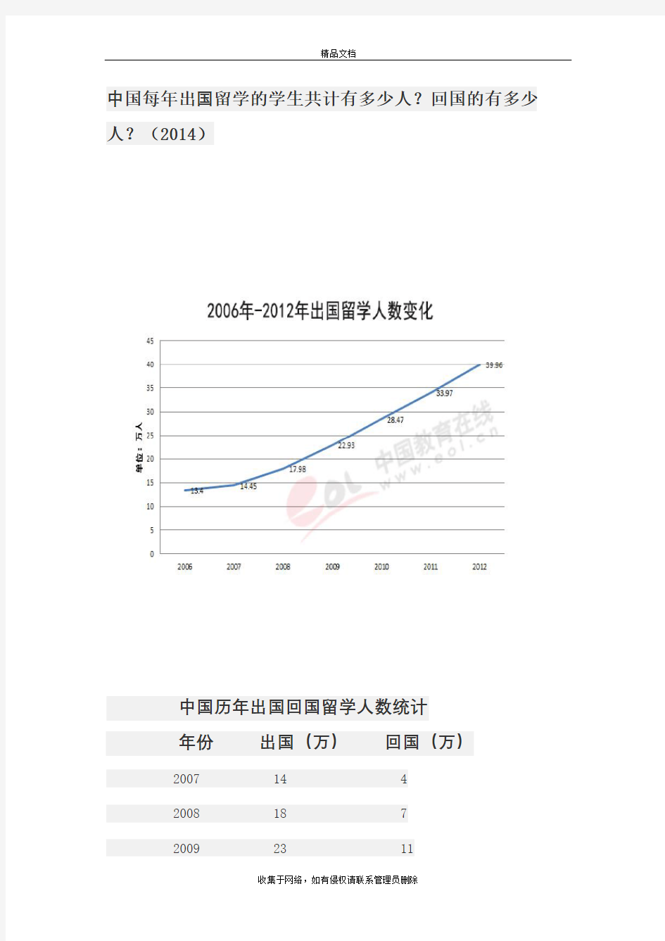 中国每年留学生人数和回国人数电子教案