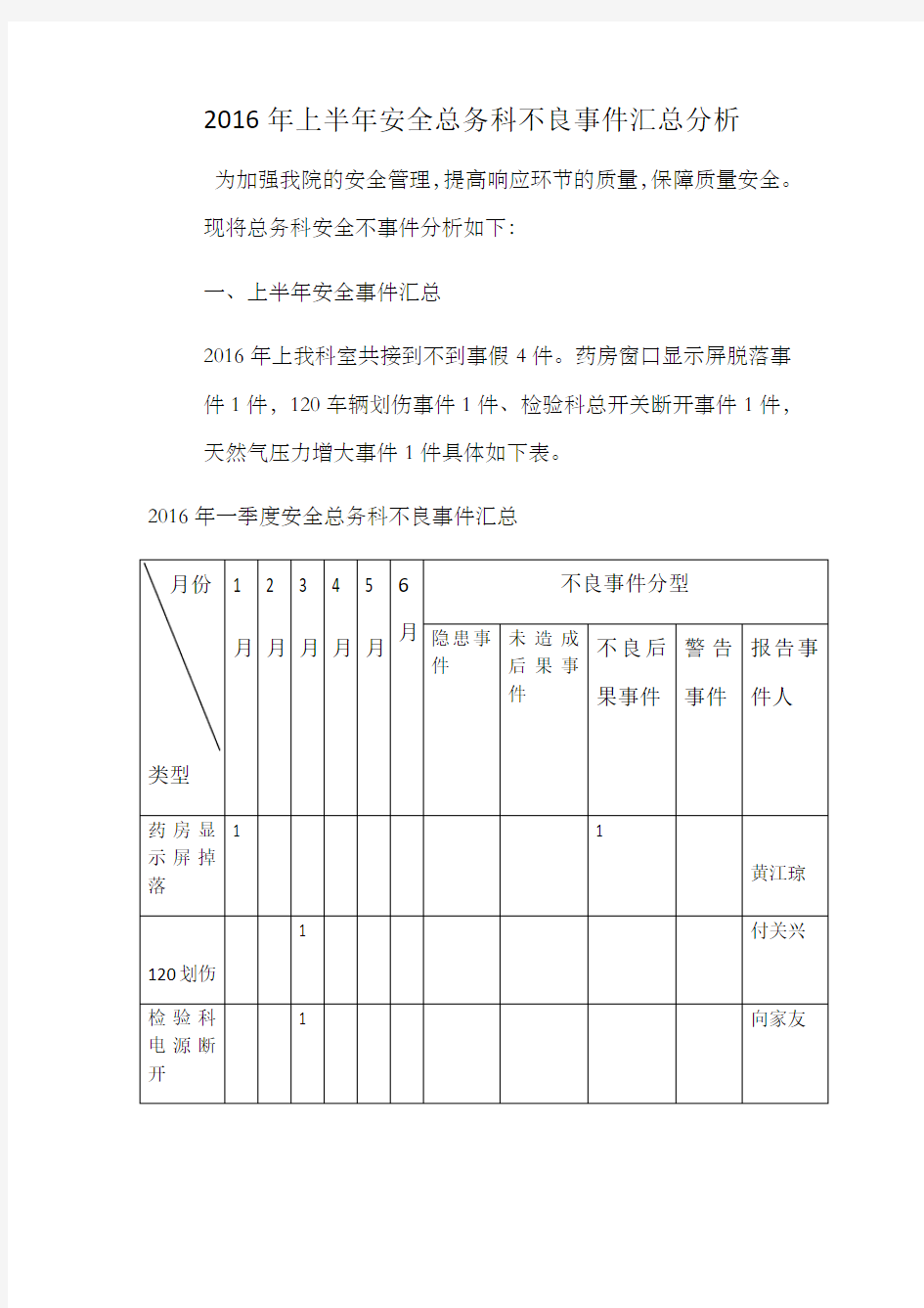 不良事件报告分析