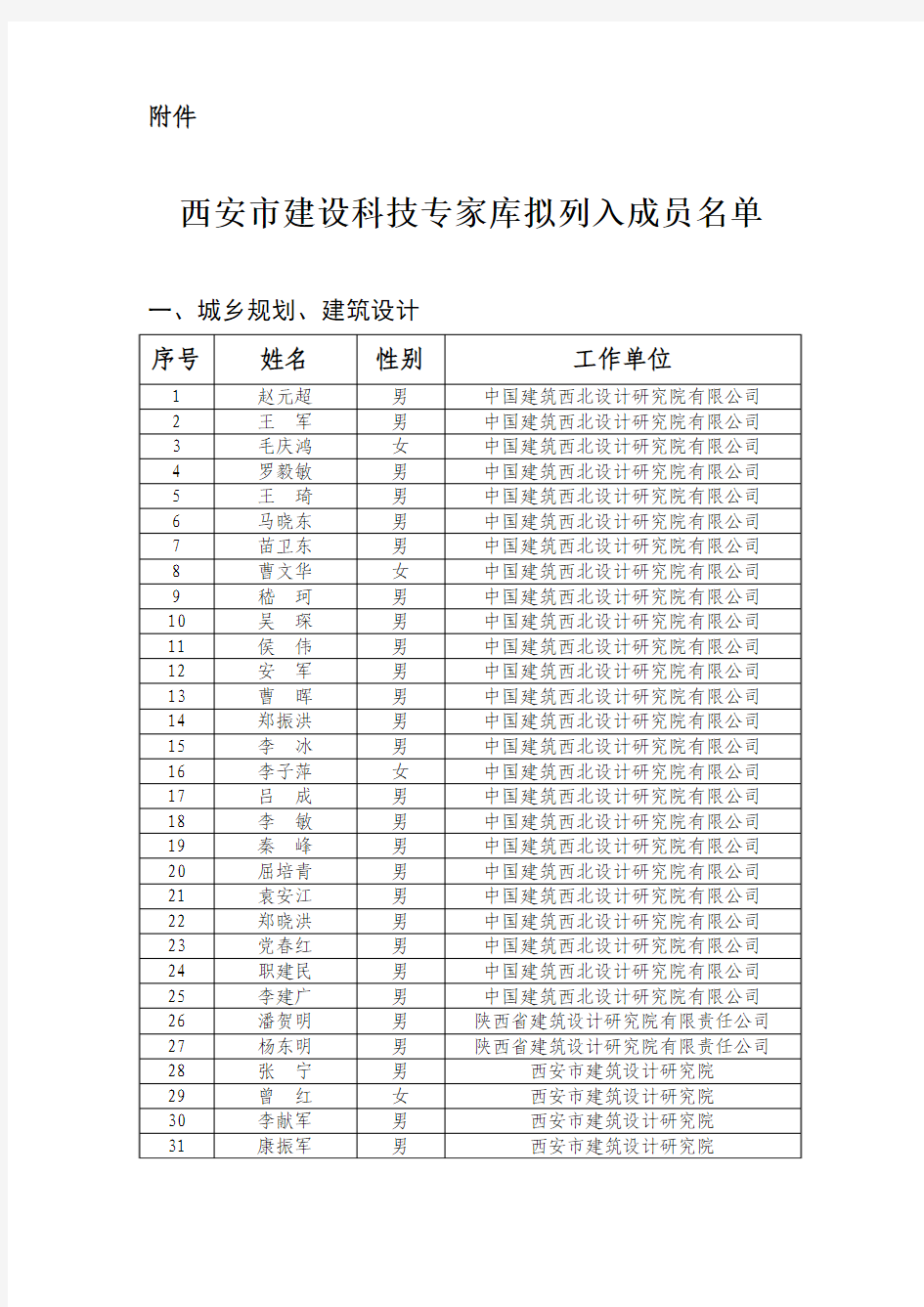 西安市建设科技专家库拟列入人员名单