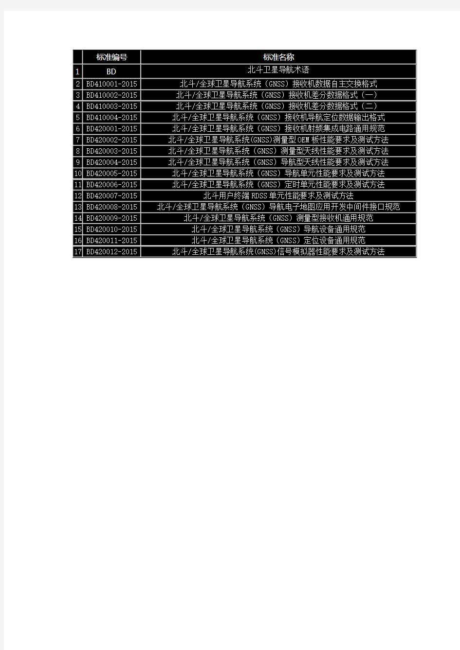 北斗相关标准