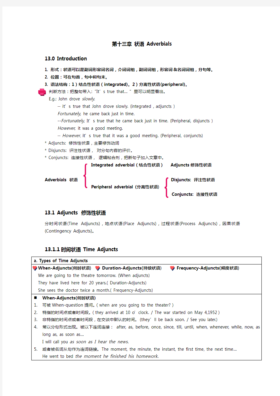 自考现代英语语法学习笔记第十三章状语Adverbials.docx