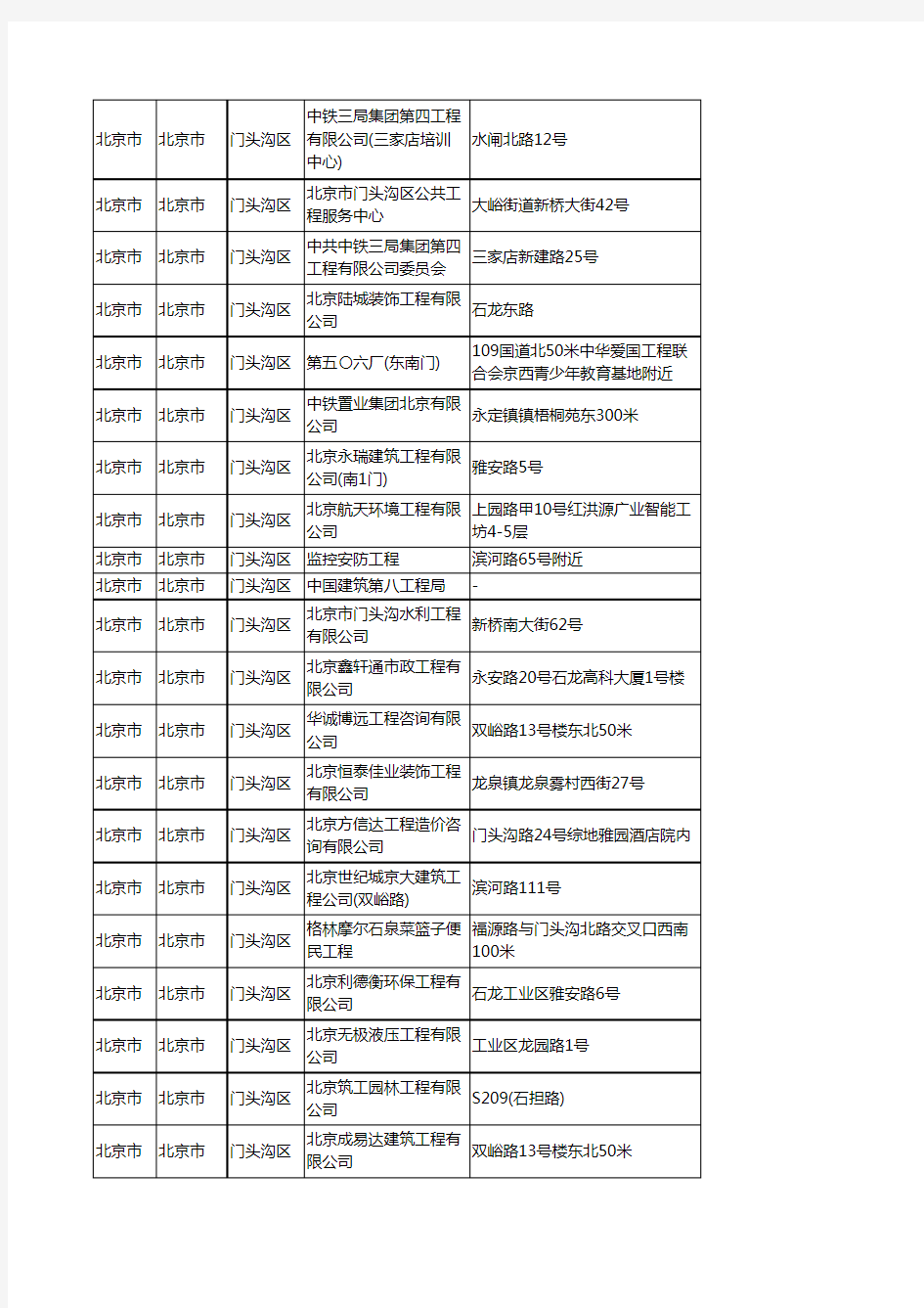 新版北京市北京市门头沟区建筑工程企业公司商家户名录单联系方式地址大全97家