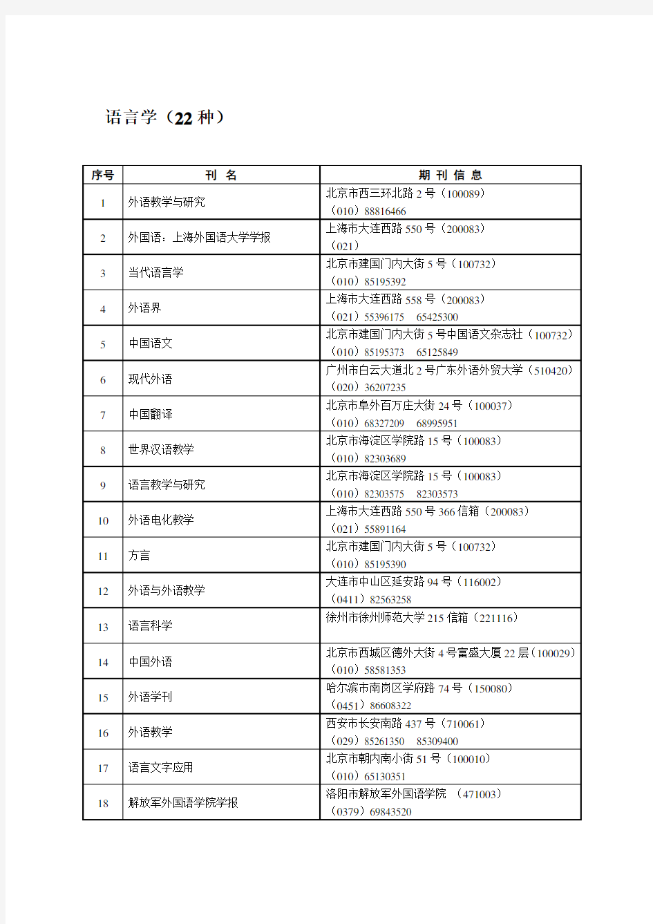 语言学类核心期刊