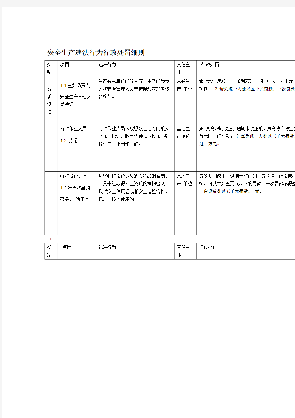 安全生产违法行为行政处罚细则