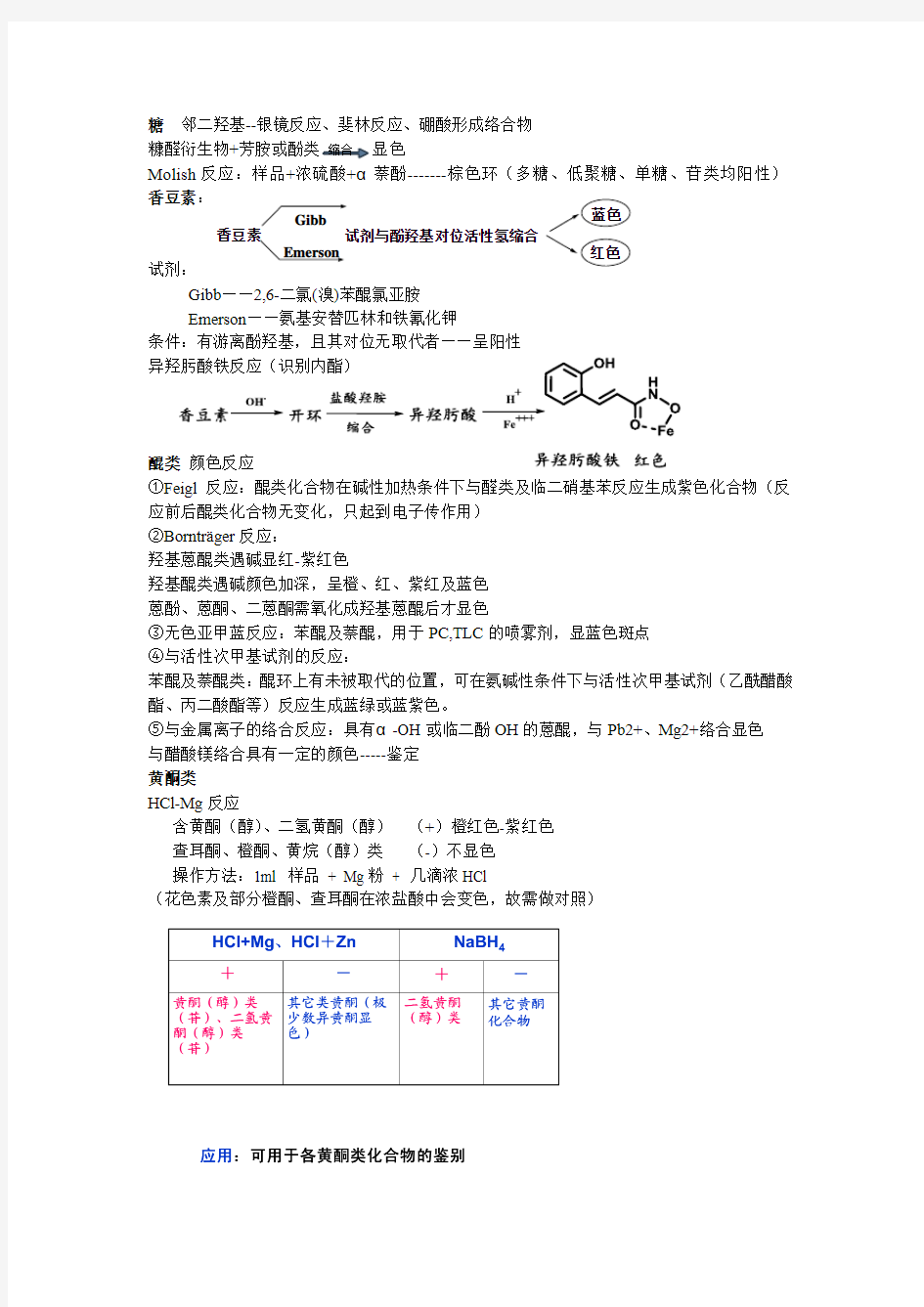 (完整word版)天然药物化学鉴别反应总结
