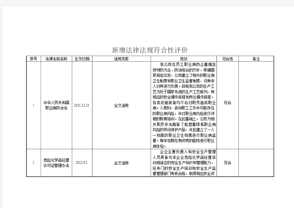 最新法律法规符合性评价题库