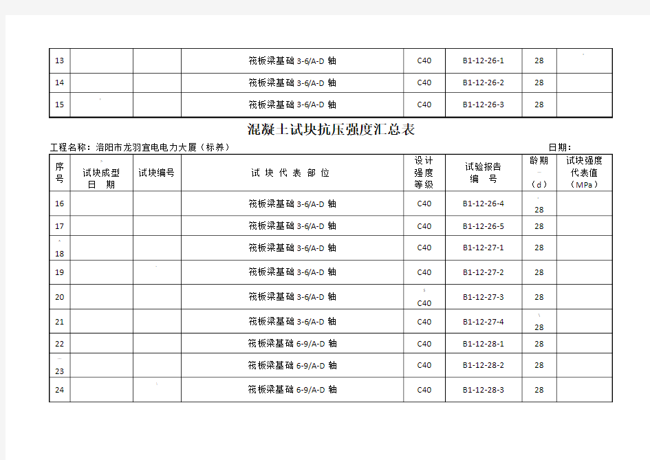 混凝土试块抗压强度汇总表