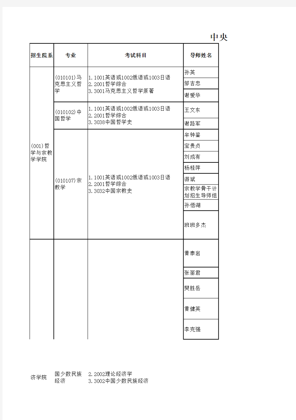 中央民族大学博士招生专业