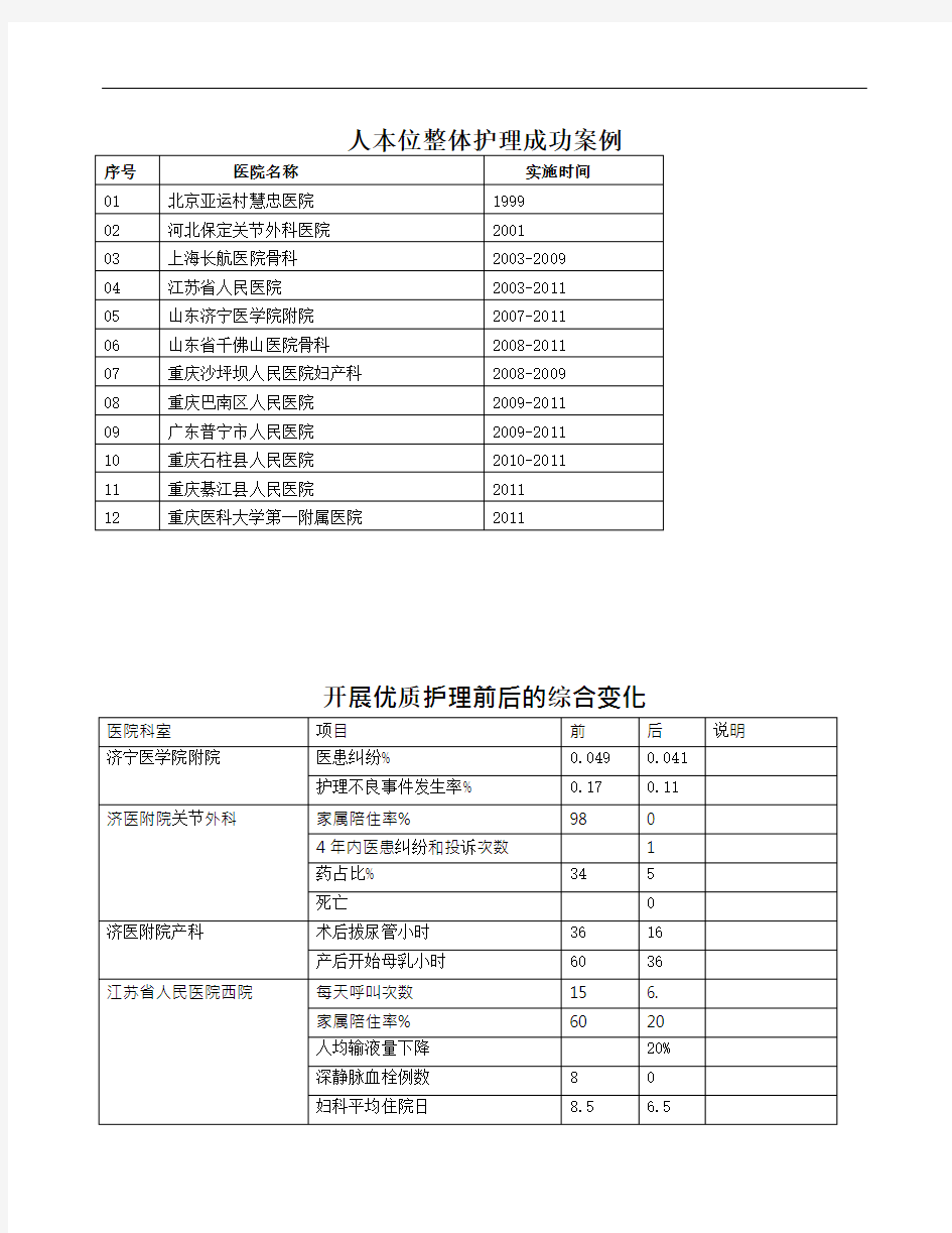 张中南  人本位整体护理成功案例