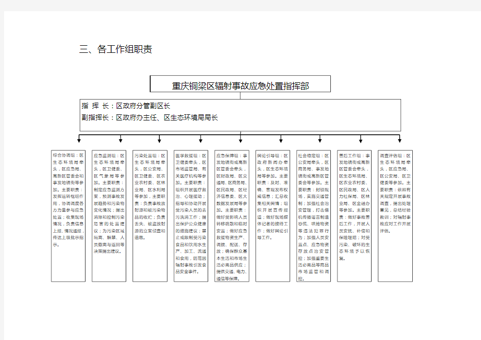 三、各工作组职责