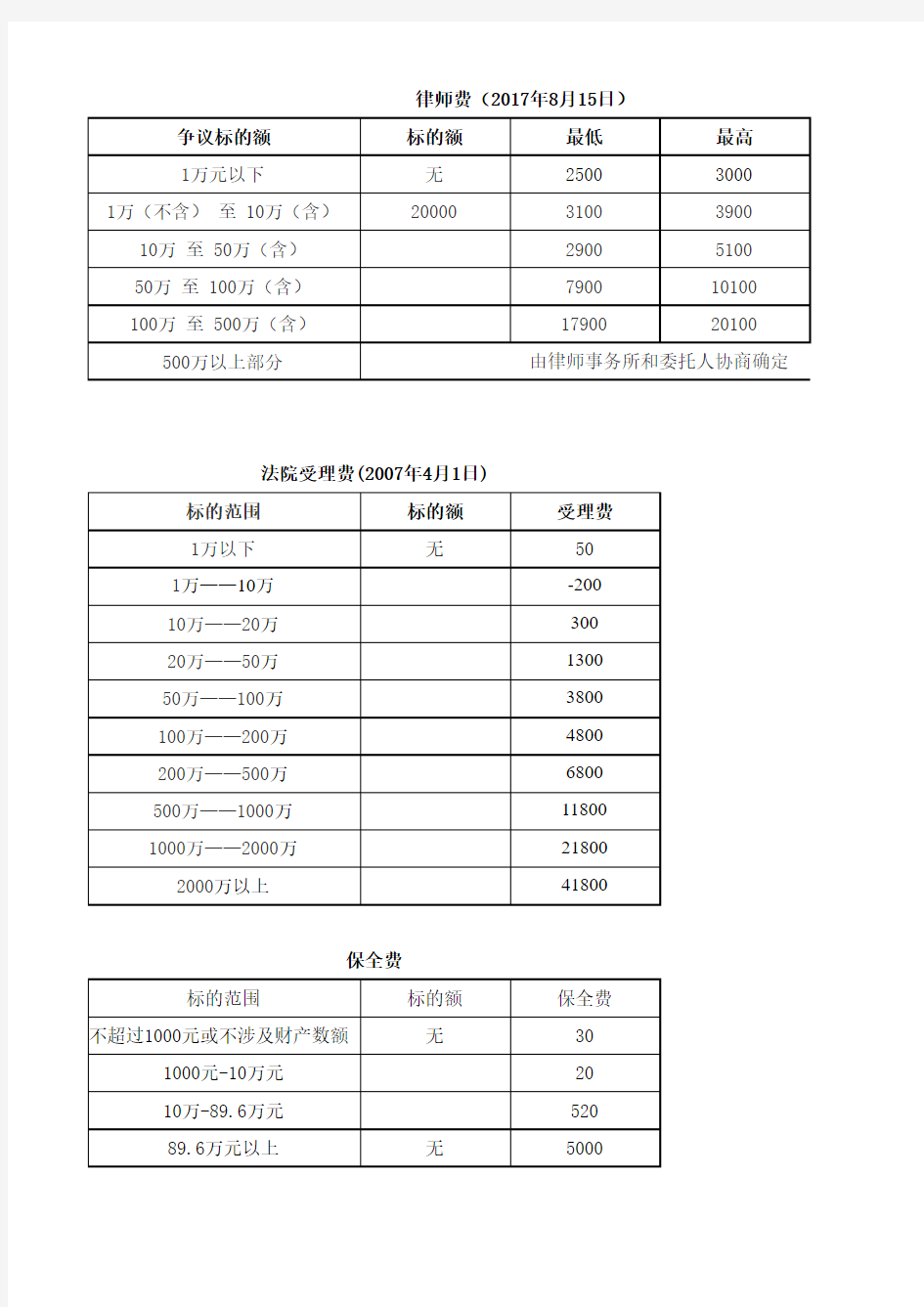 2017律师费诉讼费保全费计算器