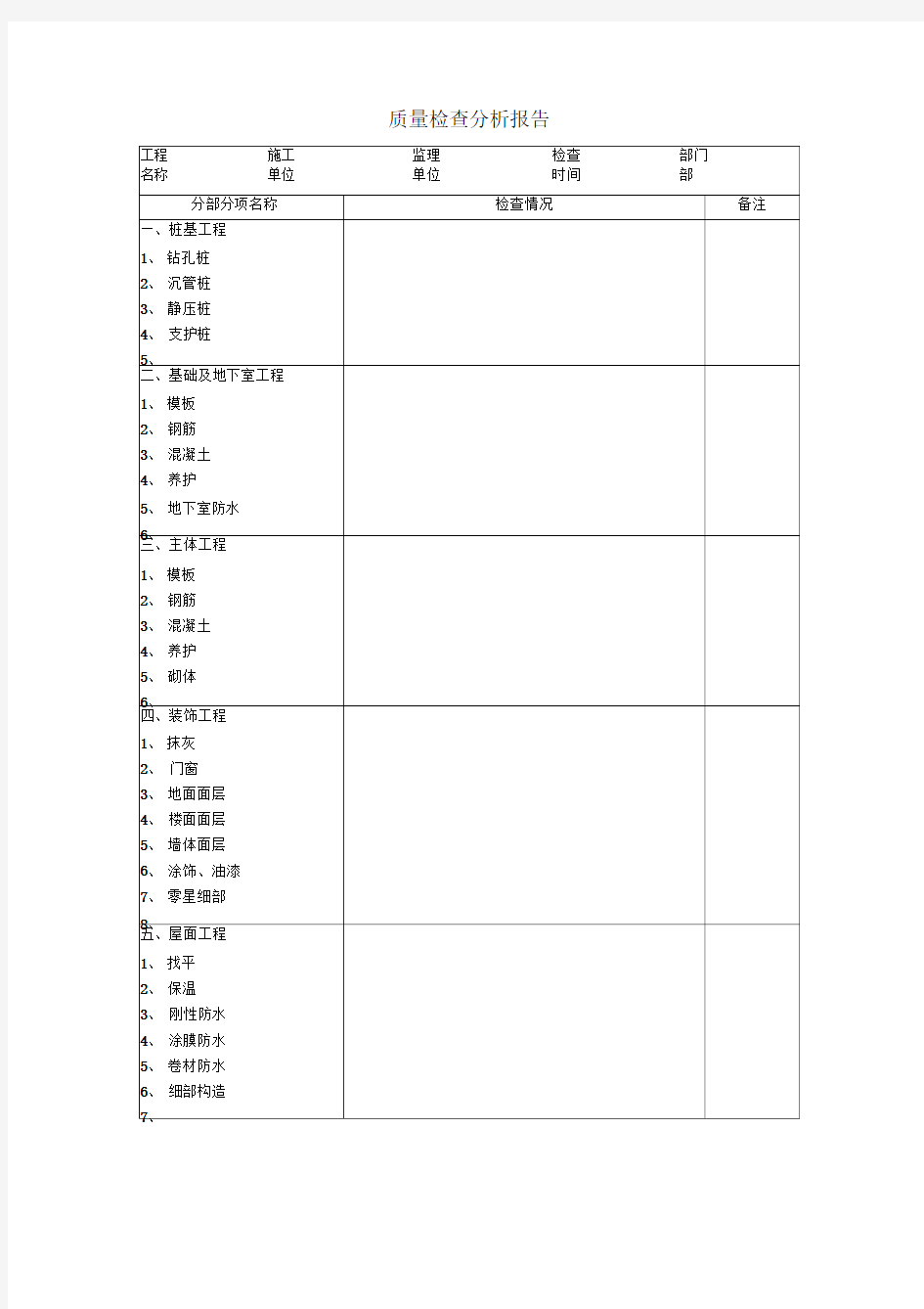 质量检查分析报告