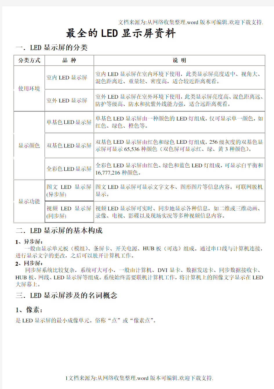 最全LED显示屏知识大全