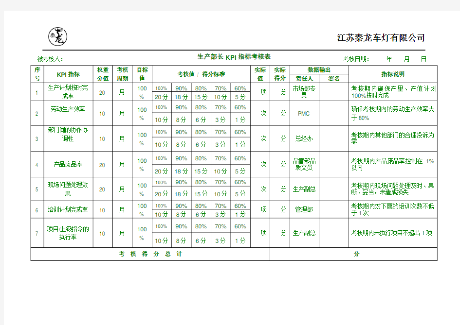 生产部KPI指标考核表