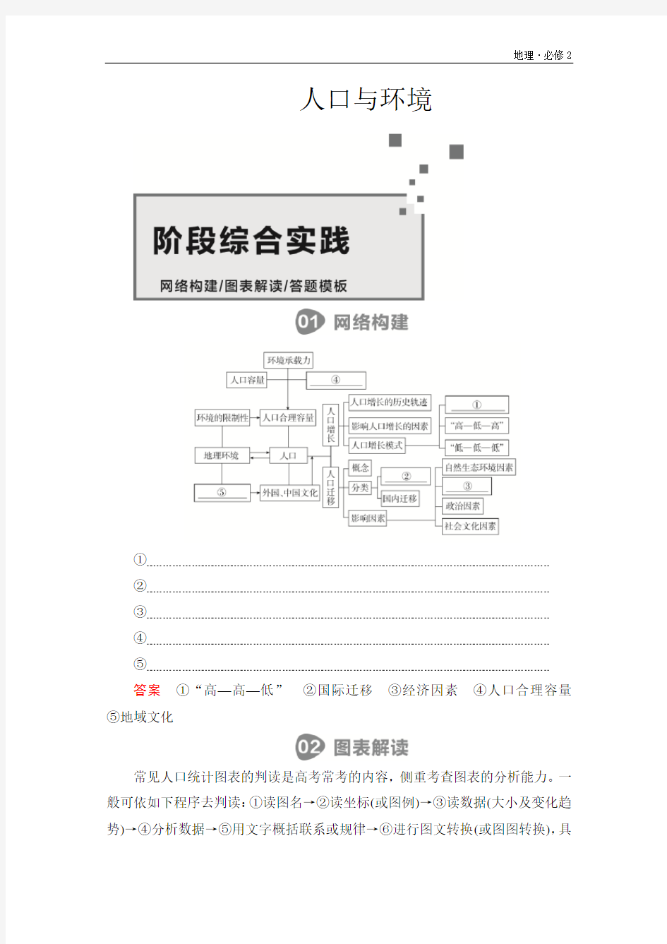 高中地理《人口与环境》综合复习+阶段测试