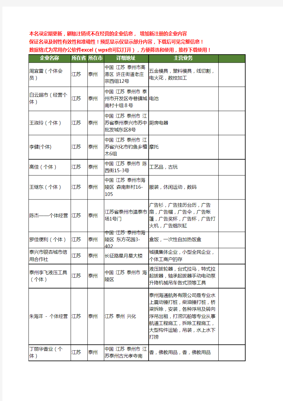 新版江苏省泰州个体工商企业公司商家名录名单联系方式大全32家