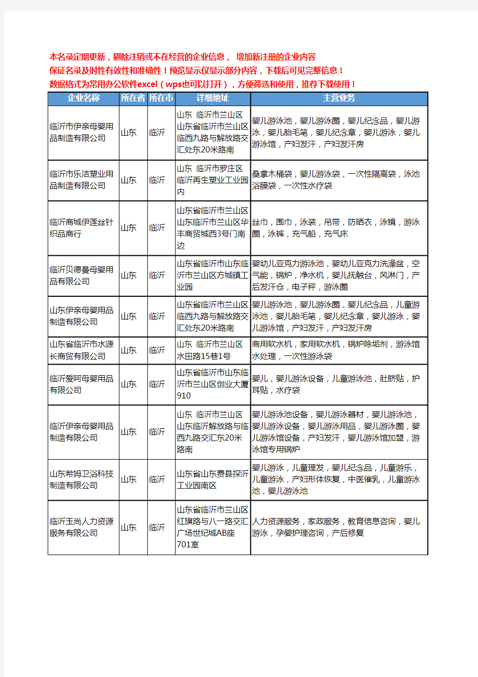 新版山东省临沂婴儿游泳工商企业公司商家名录名单联系方式大全10家