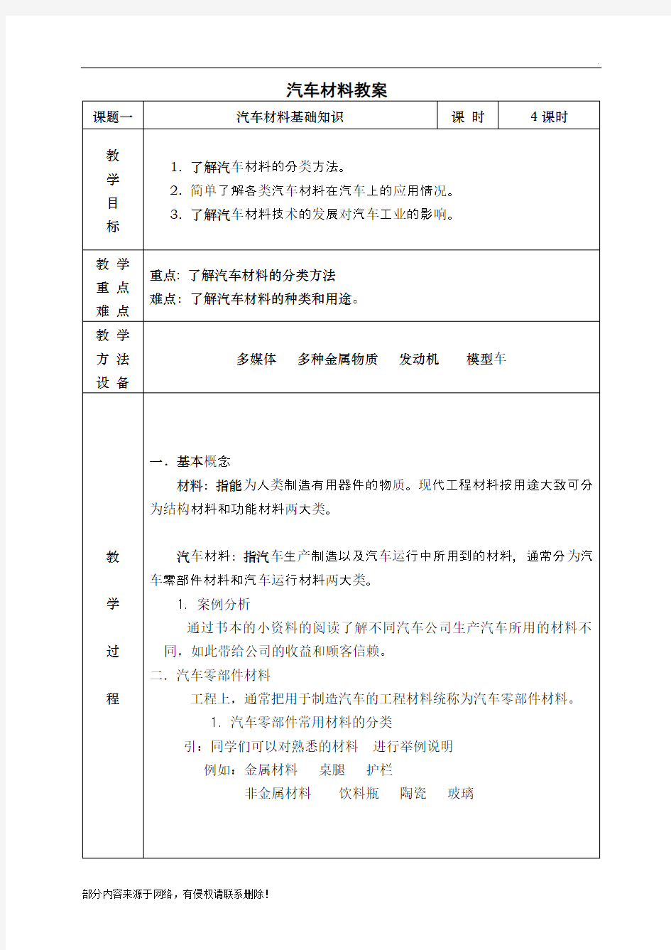 汽车材料教案