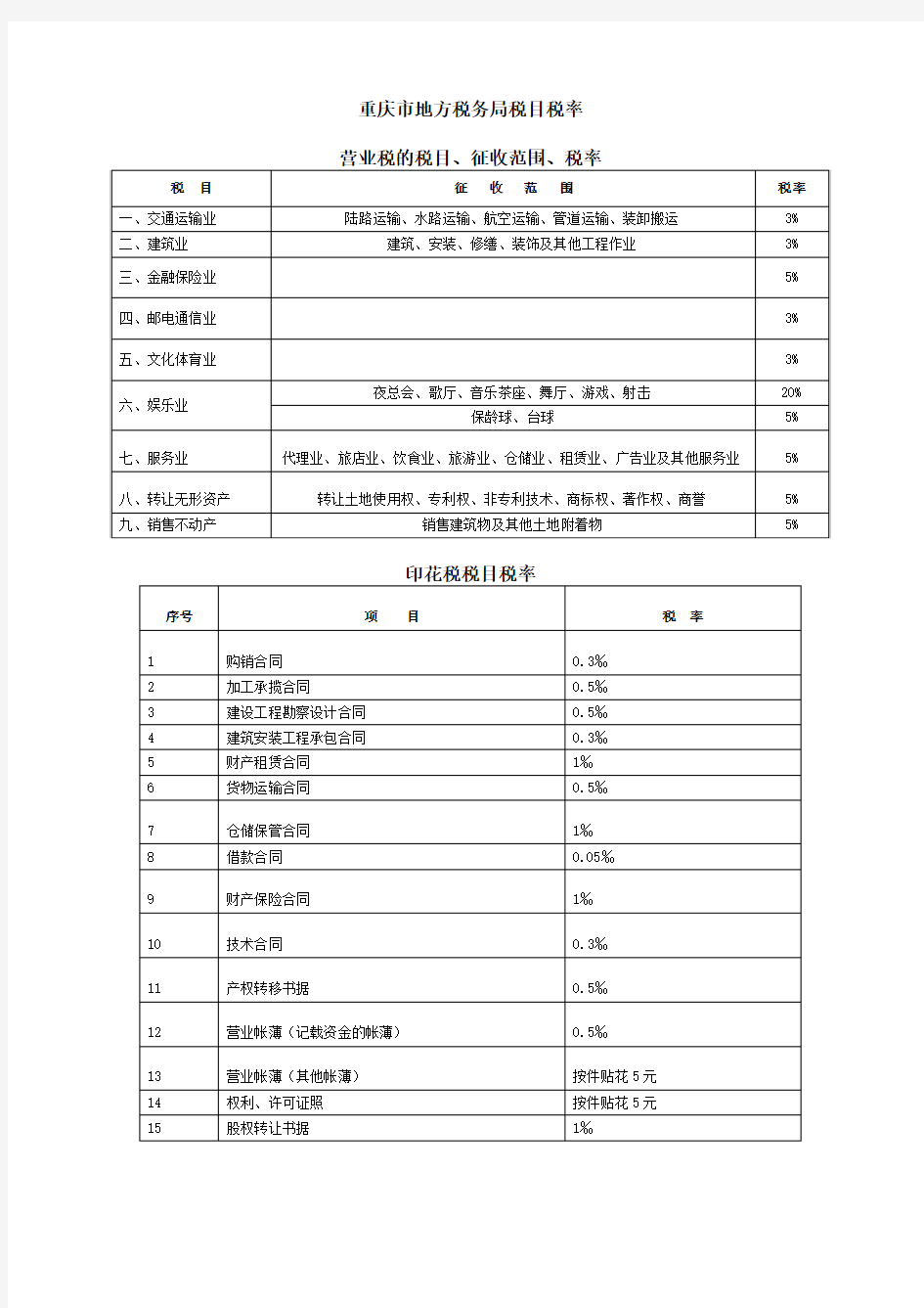 重庆市地方税务局税目税率