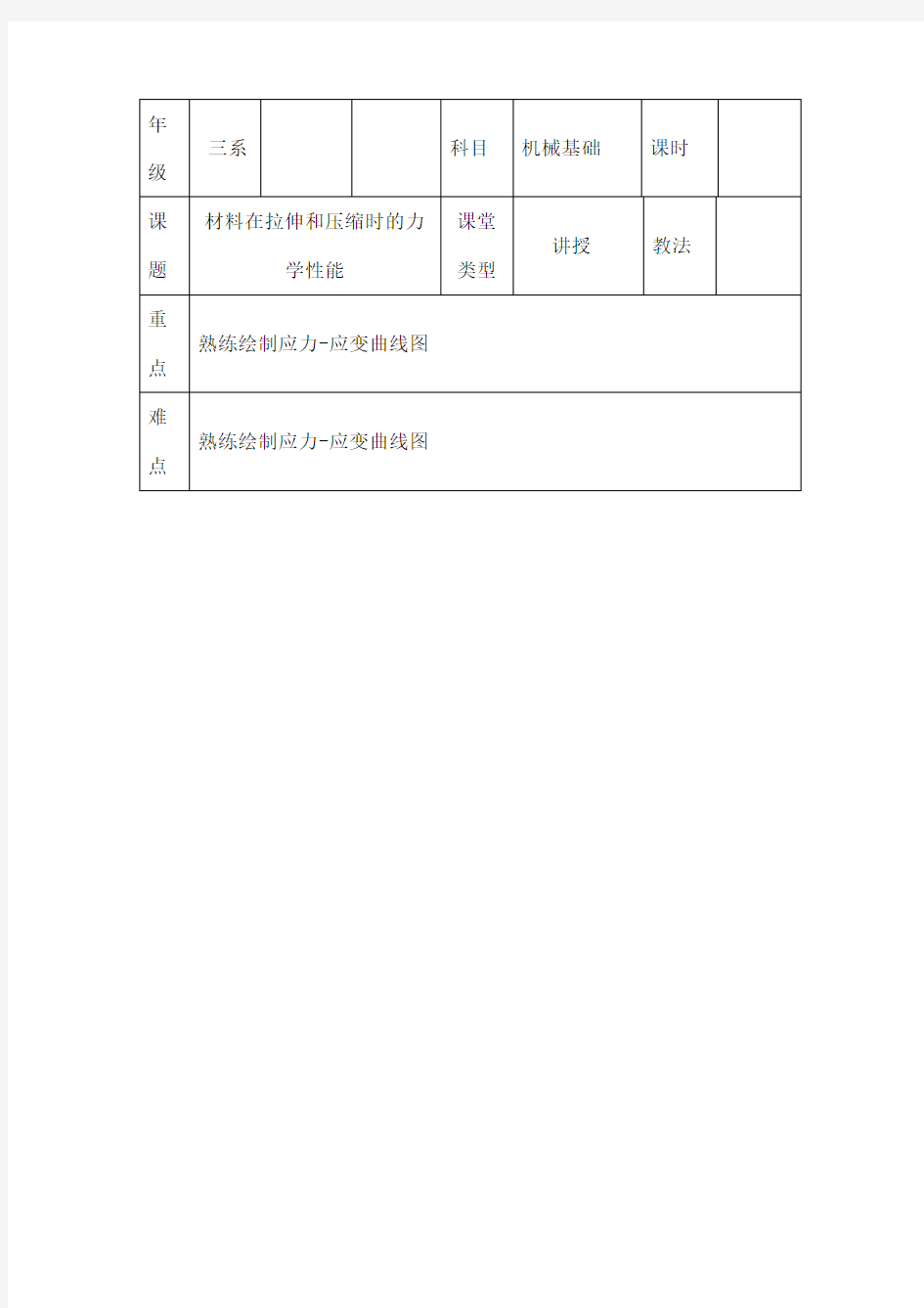 熟练绘制应力应变曲线图