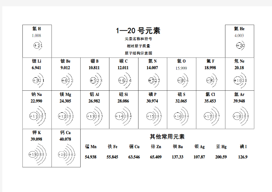 (完整版)1—20号元素原子结构示意图