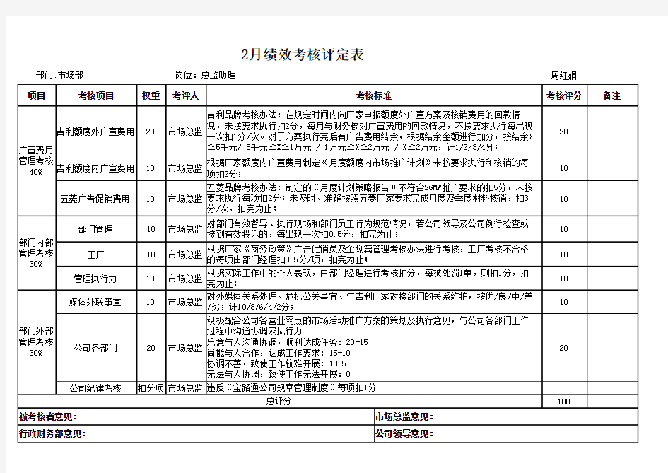 市场部绩效考核评定表