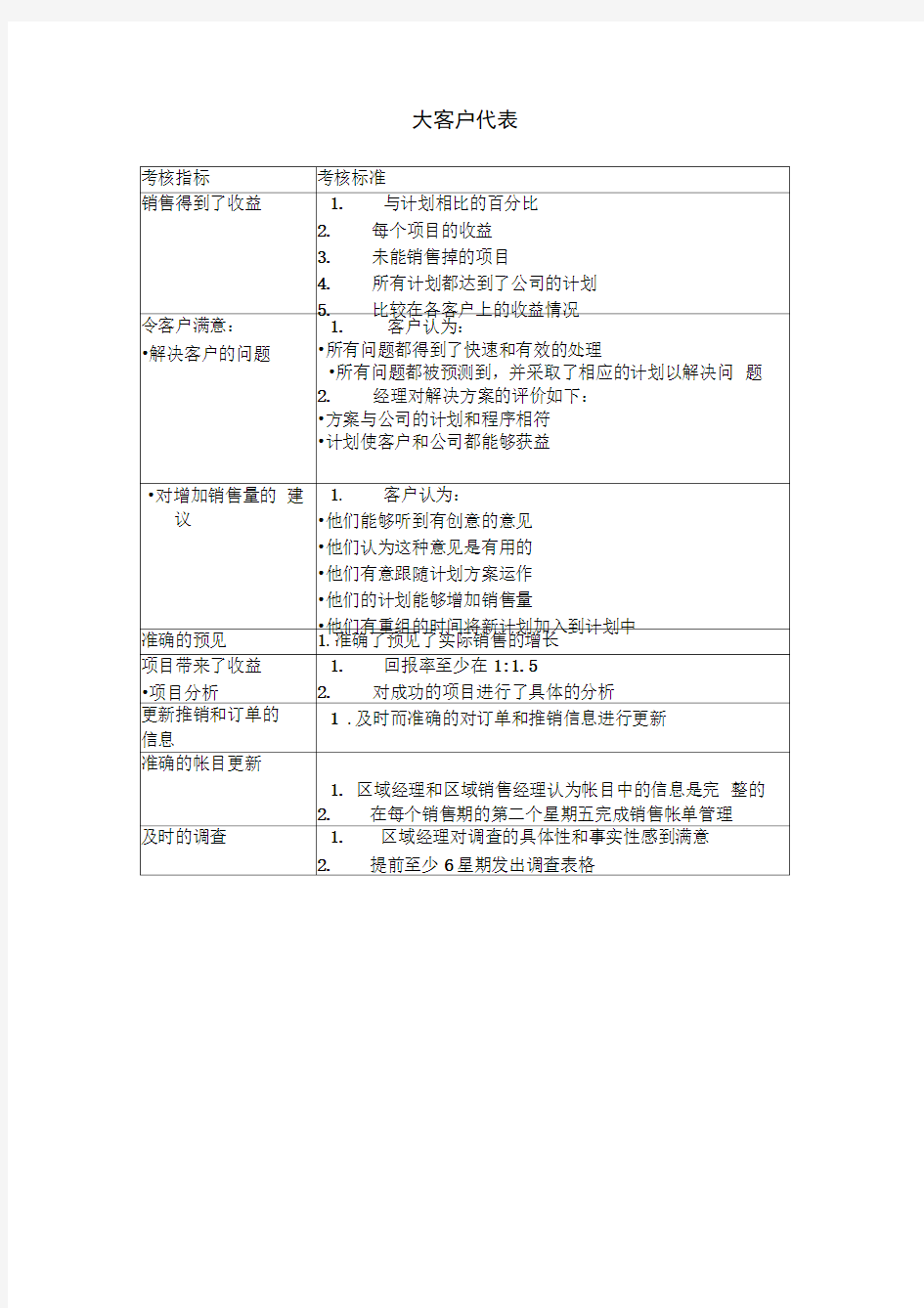 大客户代表绩效考核KPI指标