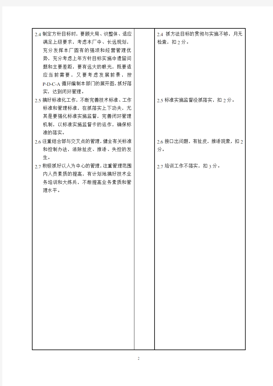 (现场管理)管理人员、办公室主任、车间工人工作标准范本