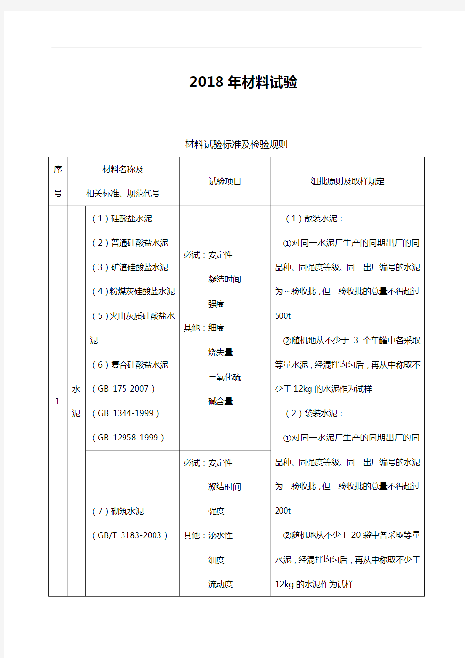 2018年度材料见证取样示范